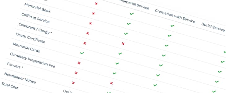 Why You Should Price Check All Funeral Homes